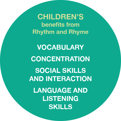 Children's benefits from Rhythm and Rhyme