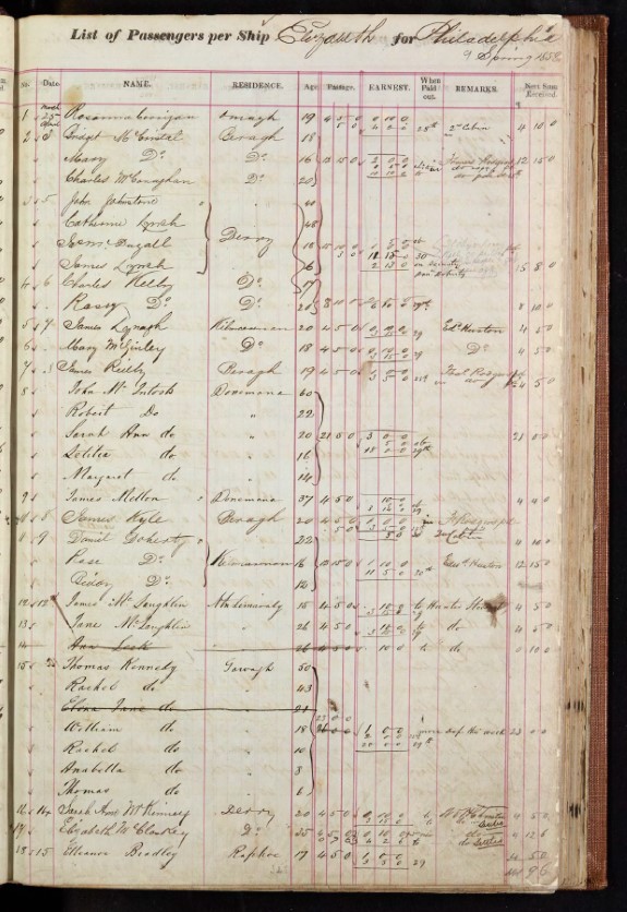 Old ship passenger list