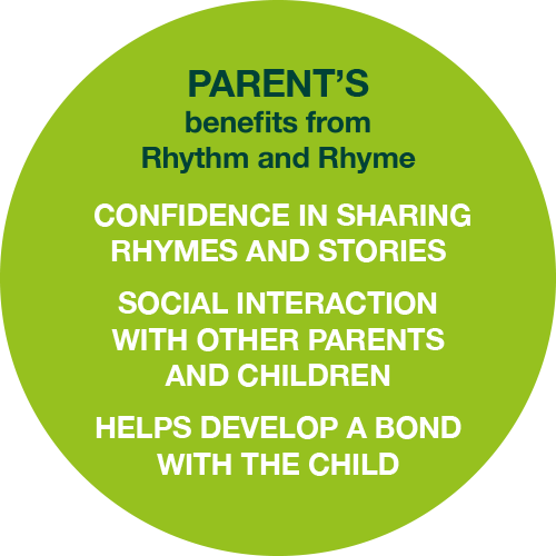 Parent's benefits from Rhythm and Rhyme